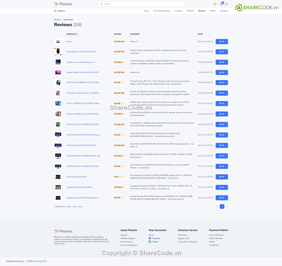 Thương mại điện tử,e commerce,web thương mại điện tử Spring Boot,Web bán hàng,Source code web,Source code Spring Boot